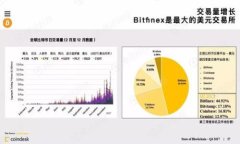 区块链服务平台是一个围绕区块链技术构建的综