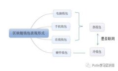 思考一个推广的广州区块链金融平台推荐：探索