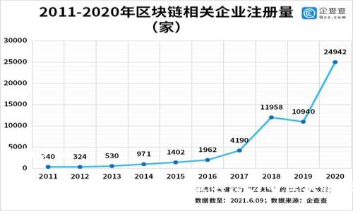 思考一个推广的

广州区块链金融平台推荐：探索最具潜力的区块链行业创新