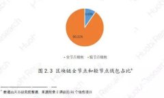 思考一个推广并且便于用户查看的优秀 探索电子