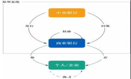 
区块链技术在电商平台中的应用分析与前景展望