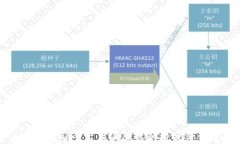 区块链金融平台龙头股票的投资价值分析