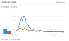 成都区块链平台推荐：选择最优秀的投资与学习