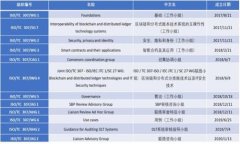 探索区块链文创平台的多样功能及其影响