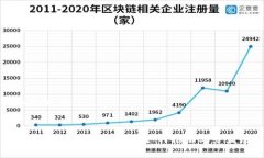 设定的和关键词::区块链平台的运营方式解析：如