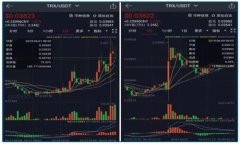 区块链与电商平台结合发展的新趋势与未来展望