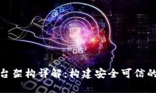 金融区块链平台架构详解：构建安全可信的金融生态系统