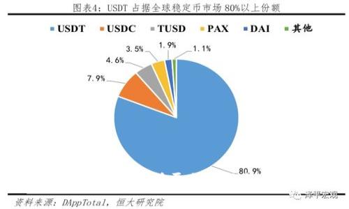 ### 区块链交易所平台的结构与运作示范
