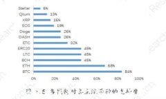 国内最热的区块链平台2023：全面解析与比较