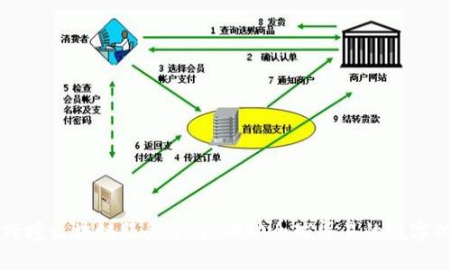 宁波跨境区块链服务平台：推动全球贸易的数字化转型