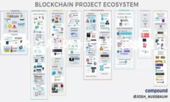 区块链属于金融科技、信息技术和创新科技领域