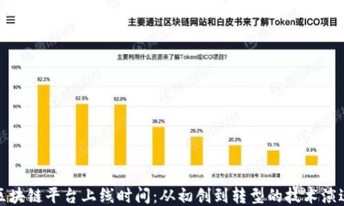
区块链平台上线时间：从初创到转型的技术演进