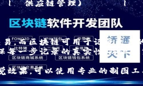 区块链与云平台的关系图可以大致分为几个主要部分，展示这两种技术是如何相互作用和相互帮助的。以下是区块链和云平台之间关系图的基本概念：

1. **基础设施层**：
   - 云平台：提供存储、计算能力和网络服务。
   - 区块链：通过点对点网络构建，确保数据的去中心化和不可篡改。

2. **数据管理**：
   - 云平台：可以存储大量的数据，支持大数据分析和实时计算。
   - 区块链：提供一个分布式账本，用于记录和验证交易。

3. **应用层**：
   - 云平台：承载各种商业应用，支持软件即服务(SaaS)等商业模型。
   - 区块链：可用于智能合约、数字身份、供应链管理等应用。

4. **安全性**：
   - 云平台：借助虚拟化、加密等技术增强数据的安全性。
   - 区块链：通过密码学和共识机制确保数据传输过程的安全性和透明度。

5. **互补关系**：
   - 云平台提供弹性扩展、快速部署等优点，适用于需要大规模存储和计算的应用场景。
   - 区块链提供的数据完整性和去中心化特性，适用于需要信任基础的应用。

6. **协同效应**：
   - 在某些场景下，区块链可以在云平台上运行，增强传统云服务的安全性和透明度。
   - 云平台可为区块链应用提供支持，推动其普及和应用。

### 可视化关系图示:
如果需要绘制关系图，可以使用以下结构：

```
 ----------------                          ---------------- 
|   云平台（提供）    | ---支持---  |   区块链（数据管理）     |
| (存储、计算能力)    |                        | (分布式账本)         |
 ----------------                          ---------------- 
            |                                         |
         ------------------                       ------------------ 
        | 安全性               |                     | 应用层             |
        | (虚拟化、加密)    |                     | (智能合约、         |
         ------------------                      |  供应链管理)       |
```

### 业务场景:
- **金融服务**: 云平台可以帮助银行与金融机构处理大规模交易，而区块链可用于记录交易的真实性和不可篡改性。
- **供应链管理**: 云平台用于实时数据监控和存储，区块链确保每一步记录的真实性，防止假货流入市场。

以上是区块链和云平台之间关系图的基本概念描述。如果需要视觉效果，可以使用专业的制图工具（如Visio、Lucidchart或在线绘图工具）来实现更直观的关系图。