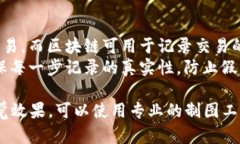 区块链与云平台的关系图可以大致分为几个主要