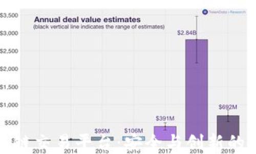 
芬兰区块链交易平台：安全与创新的完美结合