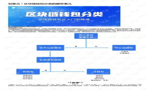 四川省区块链商户平台：推动数字经济的新引擎