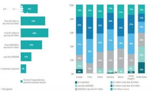   物联网平台与区块链的区别及其应用解析 / 

 guanjianci 物联网平台,区块链,技术区别,应用解析 /guanjianci 

在当前科技快速发展的背景下，物联网（IoT）和区块链（Blockchain）作为两项重要的技术，正逐渐深入我们的生活和社会的方方面面。物联网平台主要负责设备之间的连接和数据交换，而区块链则是一种分布式数据库技术，具有去中心化、不可篡改和透明性的特点。这两者在功能、应用和技术架构上都有着显著的区别。本文将就物联网平台与区块链的区别进行详细解析，并讨论它们各自的应用价值。

物联网平台概述
物联网是一种通过网络将物理设备连接到互联网，并使它们互相交换信息和数据的技术。物联网平台则是这一技术的应用基础，旨在支持设备管理、数据采集和分析等功能。

物联网平台通常具备以下几项关键特性：
ul
    listrong设备管理：/strong物联网平台能够管理不同种类的设备，包括传感器、智能家居产品、工业机器等。它使得这些设备能够顺利连接互联网，上传和接收数据。/li
    listrong数据采集与分析：/strong物联网平台可以从设备中收集实时数据，并应用分析工具进行数据处理与分析，以便生成有价值的信息，支持决策。/li
    listrong互操作性：/strong物联网平台通常支持不同协议和标准之间的互联，确保各种设备之间能够无缝协作。/li
    listrong安全性：/strong虽然物联网存在安全隐患，但大部分平台也会引入多层次的安全措施，以保护设备和数据的安全。/li
/ul

区块链概述
区块链是一种去中心化的分布式账本技术，其核心是记录交易的区块链条。每个区块包含一系列按照时间顺序排列的交易记录，并且通过密码学保护，保证了数据的安全和匿名性。

区块链的几个关键特性包括：
ul
    listrong去中心化：/strong区块链不依赖单一中心机构，而是由网络中的多方共同维护，这使得数据录入、存储不易被篡改。/li
    listrong不可篡改性：/strong一旦数据被记录到区块链中，将不可更改，保证了历史记录的真实性和完整性。/li
    listrong透明性：/strong区块链的交易是公开的，任何人都可以查看，从而提高了系统的信任度。/li
    listrong智能合约：/strong区块链支持智能合约功能，即允许程序自动执行合约条款，减少人为干预。/li
/ul

物联网平台与区块链的技术区别
物联网平台和区块链在构架和设计理念上都有很大的差别：

ul
    listrong数据管理：/strong物联网平台主要依赖中心化的服务器来管理和存储数据，而区块链则是以去中心化的方式管理数据，使得每个参与者都可以拥有数据的副本。/li
    listrong数据的公开性：/strong在物联网中，数据通常是私有的，只有授权用户可以访问；而在区块链中，数据是公开的，所有参与者都能够访问相同的信息。/li
    listrong数据的安全性：/strong物联网平台多依赖传统的安全协议，而区块链利用密码学和分布式特性来实现安全，理论上抗篡改能力更强。/li
    listrong处理速度：/strong物联网平台能够较快处理数据，而区块链由于需要进行复杂的算法验证，速度相对较慢，特别是在交易高峰时期。/li
/ul

物联网与区块链的结合
尽管物联网平台和区块链在技术上存在明显区别，但它们并不是互相排斥的。实际上，两者的结合能够产生新的应用场景，从而更好地服务于各行业。

例如，物联网设备常常涉及大量数据的收集和处理，而区块链的不可篡改性为这些数据的安全存储提供了可能。通过将物联网数据存储在区块链上，企业能够确保信息的真实和完整，提升信任度。

应用领域分析
物联网和区块链技术的结合在多个领域展现出广泛的应用前景：
ul
    listrong智能城市：/strong结合物联网与区块链可以在城市管理中实现数据共享。例如，交通管理系统可以使用物联网生成的实时交通数据，并通过区块链来保证数据的安全性与可信性。/li
    listrong健康医疗：/strong在医疗领域，物联网设备可以持续监测患者状况，而区块链则可以保证患者数据的私密性与安全性，使得医疗服务提供者能够安心使用这些信息。/li
    listrong供应链管理：/strong在供应链中，物联网可以追踪商品流动，而区块链的透明性能够减少欺诈和错误，使得商品的来源和去向更加清晰。/li
    listrong金融服务：/strong金融领域也在积极探索物联网与区块链结合应用，比如使用物联网设备来监测资产变化，并通过区块链确保信息一致性。/li
/ul

相关问题探讨

1. 物联网与区块链结合的挑战是什么？
尽管物联网与区块链的结合具有巨大的潜力，但其实现过程中也面临诸多挑战：

首先，strong技术集成的复杂性/strong。物联网平台和区块链的技术架构不尽相同，在集成时需考虑兼容性和协同效应。需要技术专家在开放的环境中进行充分的测试，以确保两者之间操作的准确性和稳定性。

其次，strong性能问题/strong。区块链在处理大量数据时，尤其是高并发事务时，性能可能成为瓶颈。物联网产生的数据量通常非常庞大，这可能会导致区块链网络过载，进而影响整体效能。

此外，strong安全问题/strong也是需要重点关注的。虽然区块链具有较高的安全性，但物联网设备本身的安全隐患处处存在，攻击和入侵可能导致不仅数据失效，还可能引发更严重的安全问题。

最后，strong标准的缺乏/strong。目前，物联网和区块链的现有标准尚不统一，国际间的标准化工作仍在进行当中。标准化的缺乏会导致不同厂商的产品在互联互通时遇到障碍。

2. 如何评估物联网平台的安全性？
随着物联网设备的迅猛增长，评估其安全性变得越来越重要。以下是评估一个物联网平台安全性的几个关键方面：

首先，strong数据加密/strong技术。在物联网应用中，数据从设备传输到云端往往是通过无线网络，容易遭受截取，因此确保数据在传输过程中的加密是必不可少的。评估平台时需关注其是否采用强有力的加密协议，如TLS等。

其次，strong身份验证机制/strong。良好的身份验证系统能有效防止未授权访问。评估一个物联网平台时，需检查其是否支持多因素身份验证及其用户一旦离线后，设备是否能够保持安全。

第三，strong设备安全更新/strong。确保所有连接的设备能够及时获取安全补丁和更新，也是评估物联网平台安全性的重要标准。缺乏定期更新的设备，容易成为攻击者的目标。

此外，strong易用性与用户教育/strong也是避免安全问题的关键因素。平台的界面应友好，用户须了解其设备的潜在风险，增强安全意识。

3. 有哪些成功的物联网与区块链结合案例？
物联网与区块链结合的案例日益增多，以下是几个成功案例：

首先是strongIBM Food Trust/strong。该平台通过物联网设备追踪食品从农场到餐桌的每一个环节，确保产品的安全和营养。通过区块链记录的数据保证了产品的透明度和可追溯性，从而提高了消费者对食品安全的信任。

另一个例子是strongEverledger/strong，它利用区块链技术追踪奢侈品（如珠宝、酒等）的真实来源。通过物联网设备的使用，Everledger可以确保每一件产品的交易记录都被安全存储，从而减少假冒伪劣产品的发生。

此外，strongChronicled/strong公司在生物医药供应链合作中，通过物联网追踪药品的物流状况，并利用区块链保护数据，通过这种方式提高供应链的透明性与效率，从而更好地防范药品伪造和盗窃。

4. 未来物联网平台与区块链的发展趋势是什么？
随着科技的不断进步，物联网平台和区块链的发展趋势主要可以归纳为以下几个方面：

首先是strong兼容性与集成方向/strong。未来，越来越多的物联网平台将会与区块链技术实现更高层次的集成，尤其是在数据安全和隐私保护方面的合作，将形成一种新型的混合架构。

其次，strong智能合约的应用深化/strong。借助区块链的智能合约功能，物联网设备可以自主执行合约条款，提高自动化水平。这将在物流、供应链等领域变得尤为重要。

还有，strong标准化工作将加强/strong。随着物联网和区块链技术的普及，市场急需统一的标准。未来，各国政府和行业组织将致力于制定更完善的标准，确保互联互通和数据共享的安全性。

最后，strong安全防护技术的创新/strong。未来，物联网与区块链结合所面临的安全挑战，将推动防护技术的快速发展，相关企业将在数据加密、身份验证、网络防火墙等领域不断创新。

总的来说，物联网平台与区块链虽然在技术上存在诸多区别，但它们的结合将为各行各业带来新的机遇和挑战。随着技术的不断发展，未来的市场将会更加复杂与多元化。